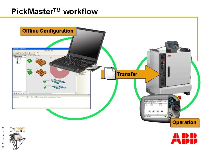 Pick. Master. TM workflow Offline Configuration Transfer © Robotics - 12 Operation 