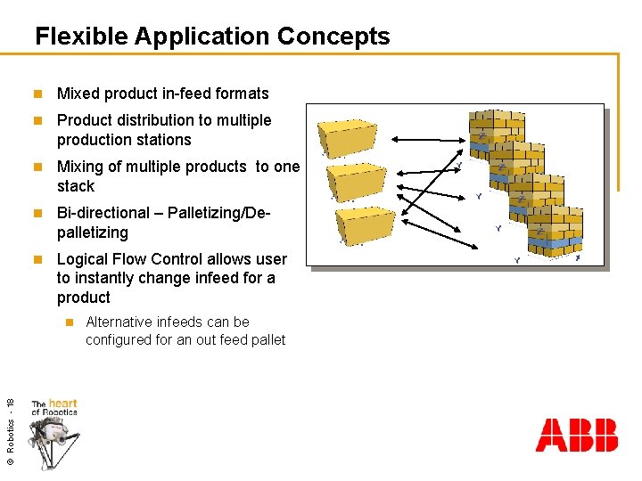 Flexible Application Concepts n Mixed product in-feed formats n Product distribution to multiple production