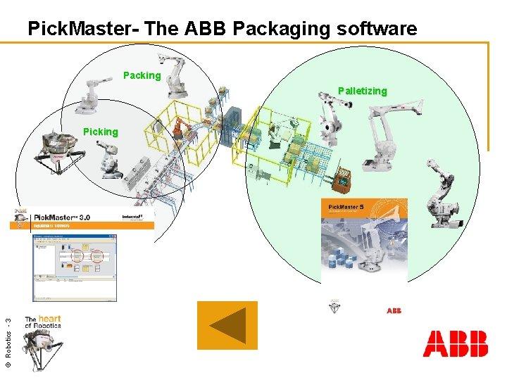 Pick. Master- The ABB Packaging software Packing Palletizing © Robotics - 3 Picking 