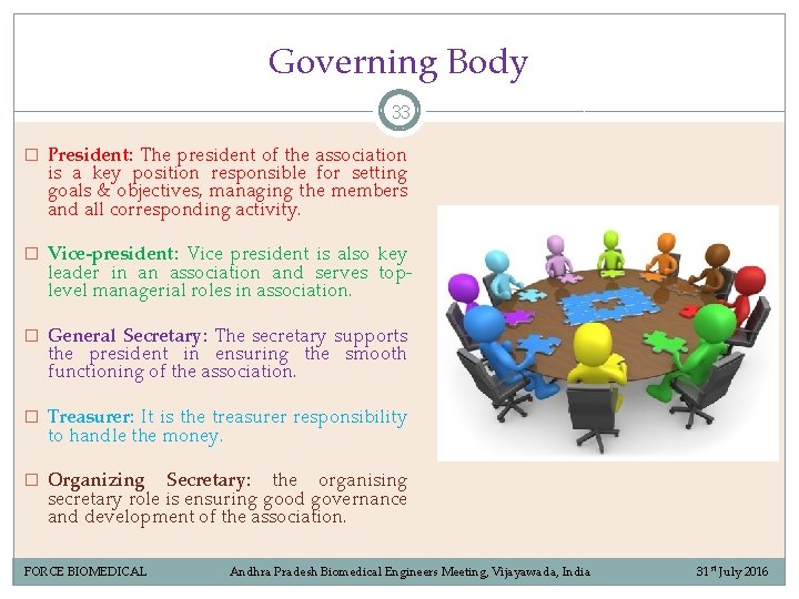 Governing Body 33 � President: The president of the association is a key position Governing Body 33 � President: The president of the association is a key position