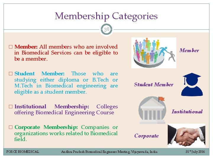 Membership Categories 38 � Member: All members who are involved Member in Biomedical Services Membership Categories 38 � Member: All members who are involved Member in Biomedical Services