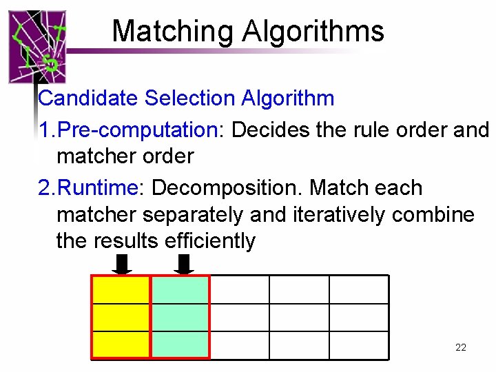 Matching Algorithms Candidate Selection Algorithm 1. Pre-computation: Decides the rule order and matcher order