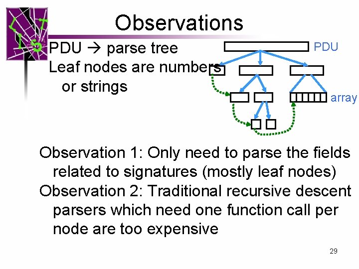 Observations PDU parse tree Leaf nodes are numbers or strings PDU array Observation 1: