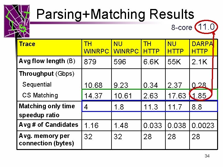 Parsing+Matching Results 8 -core 11. 0 Trace TH NU TH WINRPC HTTP NU HTTP