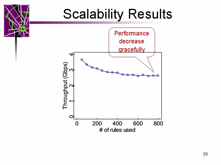 Scalability Results Performance decrease gracefully 35 