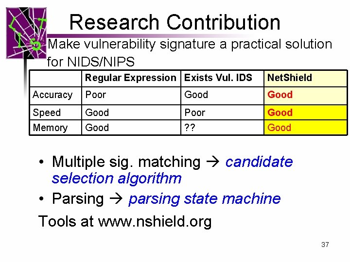 Research Contribution Make vulnerability signature a practical solution for NIDS/NIPS Regular Expression Exists Vul.