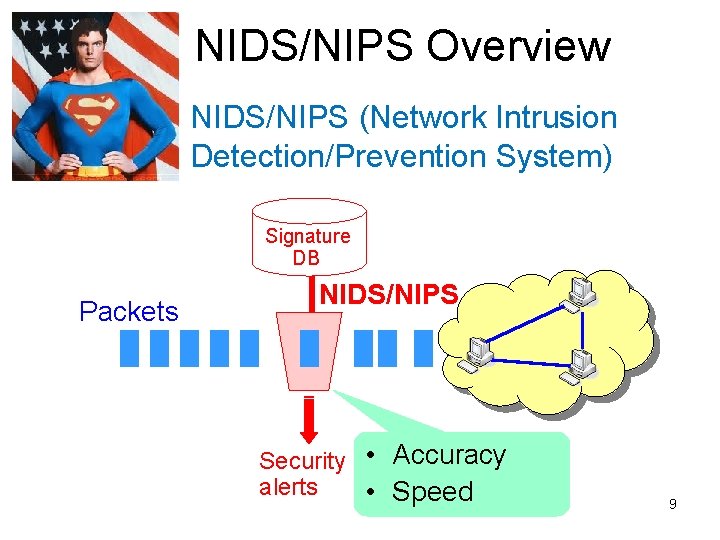 NIDS/NIPS Overview NIDS/NIPS (Network Intrusion Detection/Prevention System) Signature DB Packets NIDS/NIPS Security • Accuracy