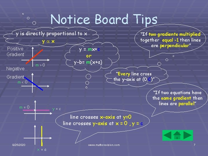 Notice Board Tips y is directly proportional to x y = mx+c or y-b=