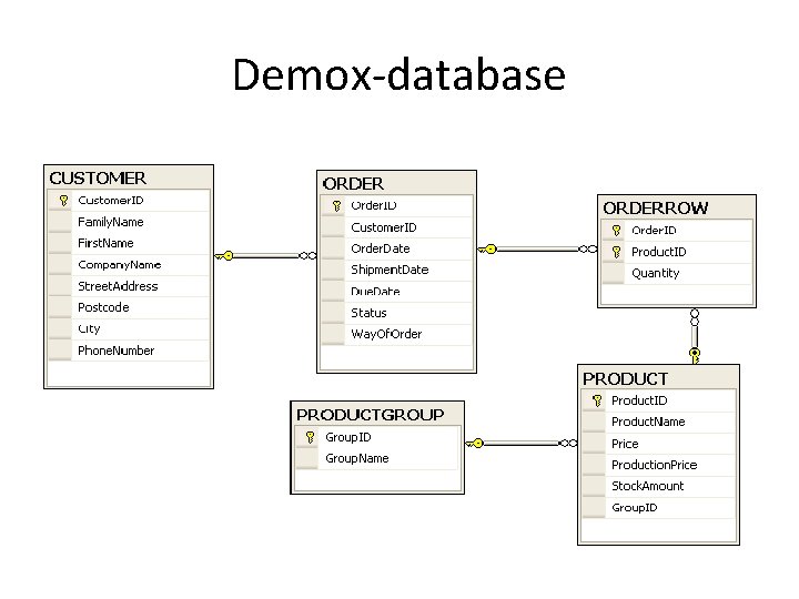 Demox-database 