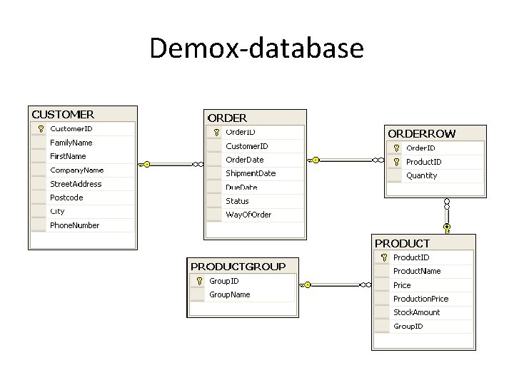 Demox-database Demox-database