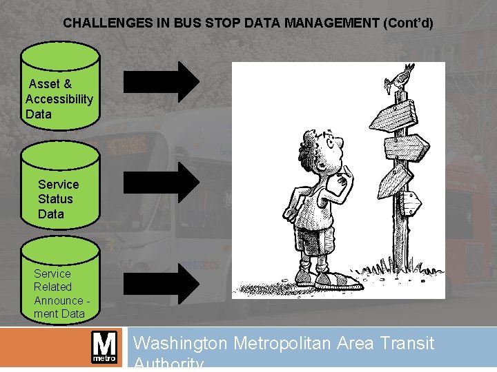 CHALLENGES IN BUS STOP DATA MANAGEMENT (Cont’d) Asset & Accessibility Data Service Status Data