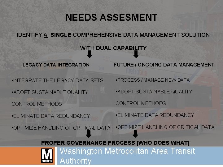 NEEDS ASSESMENT IDENTIFY A SINGLE COMPREHENSIVE DATA MANAGEMENT SOLUTION WITH DUAL CAPABILITY LEGACY DATA