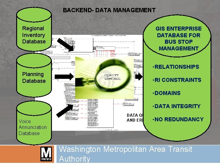 BACKEND- DATA MANAGEMENT Regional Inventory Database GIS ENTERPRISE DATABASE FOR BUS STOP MANAGEMENT •