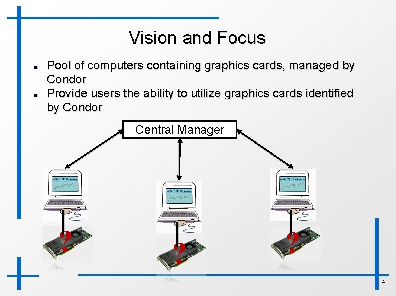 Vision and Focus Pool of computers containing graphics cards, managed by Condor Provide users