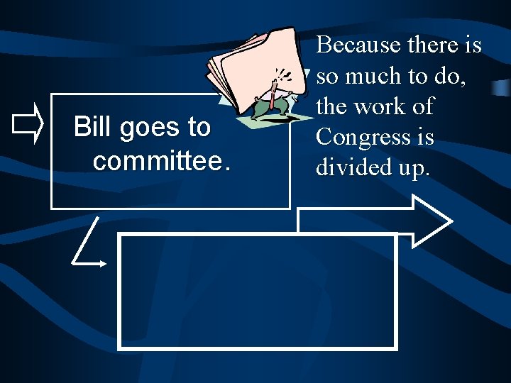 Bill goes to committee. Because there is so much to do, the work of