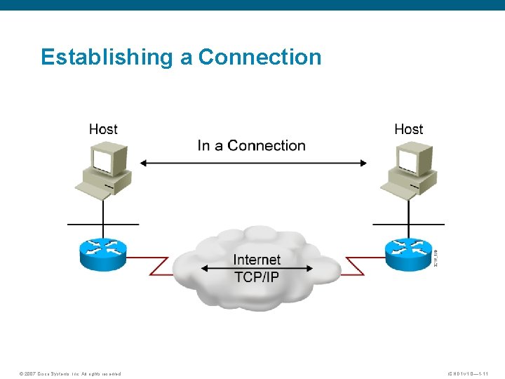 Establishing a Connection © 2007 Cisco Systems, Inc. All rights reserved. ICND 1 v Establishing a Connection © 2007 Cisco Systems, Inc. All rights reserved. ICND 1 v