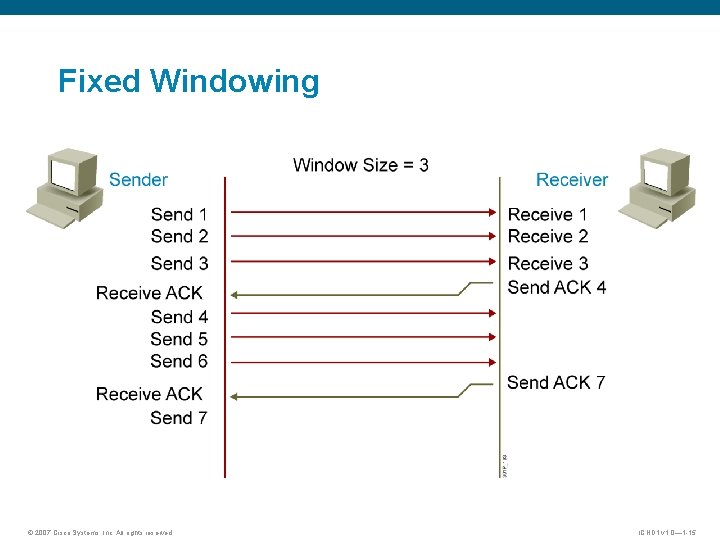 Fixed Windowing © 2007 Cisco Systems, Inc. All rights reserved. ICND 1 v 1. Fixed Windowing © 2007 Cisco Systems, Inc. All rights reserved. ICND 1 v 1.