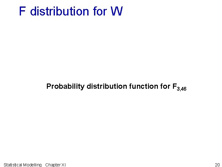 F distribution for W Probability distribution function for F 3, 46 Statistical Modelling Chapter
