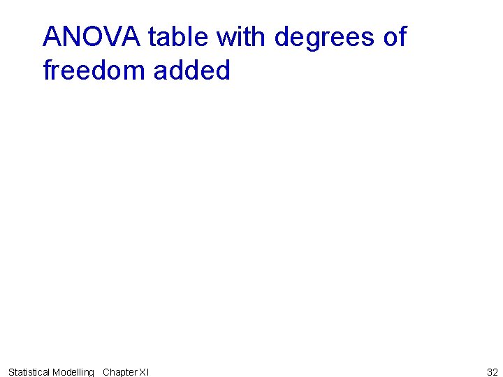 ANOVA table with degrees of freedom added Statistical Modelling Chapter XI 32 