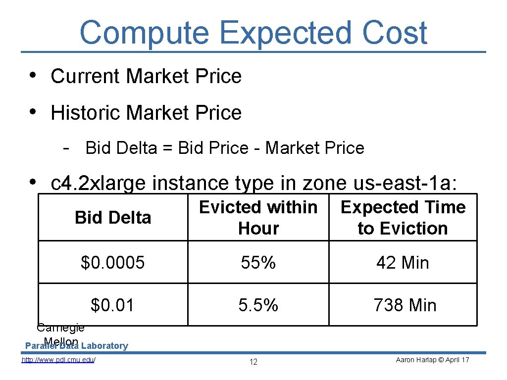 Compute Expected Cost • Current Market Price • Historic Market Price - Bid Delta