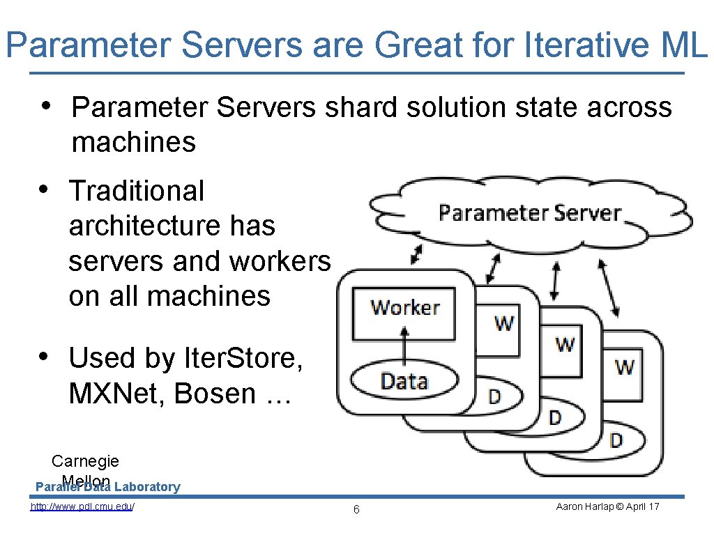 Parameter Servers are Great for Iterative ML • Parameter Servers shard solution state across