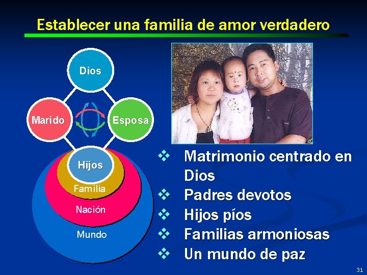 Establecer una familia de amor verdadero Dios Marido Esposa Hijos Familia Nación Mundo v