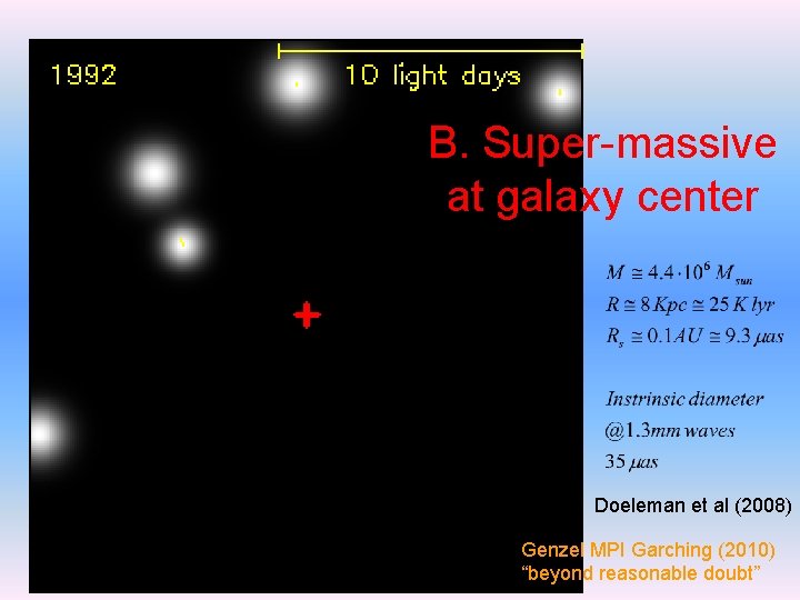 B. Super-massive at galaxy center Doeleman et al (2008) Genzel MPI Garching (2010) “beyond