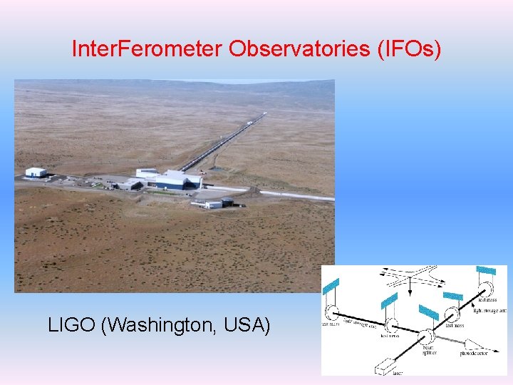 Inter. Ferometer Observatories (IFOs) LIGO (Washington, USA) 