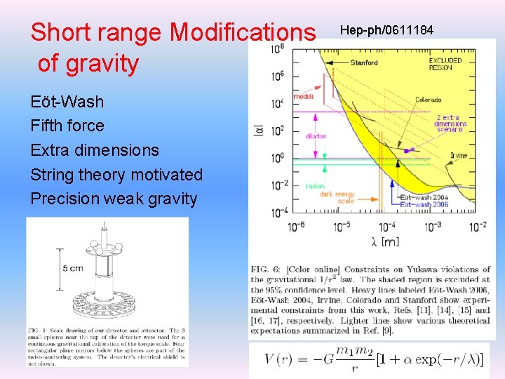 Short range Modifications of gravity Eöt-Wash Fifth force Extra dimensions String theory motivated Precision