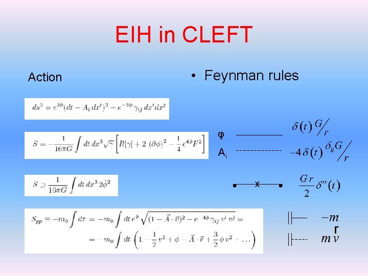 EIH in CLEFT Action • Feynman rules φ Ai x 