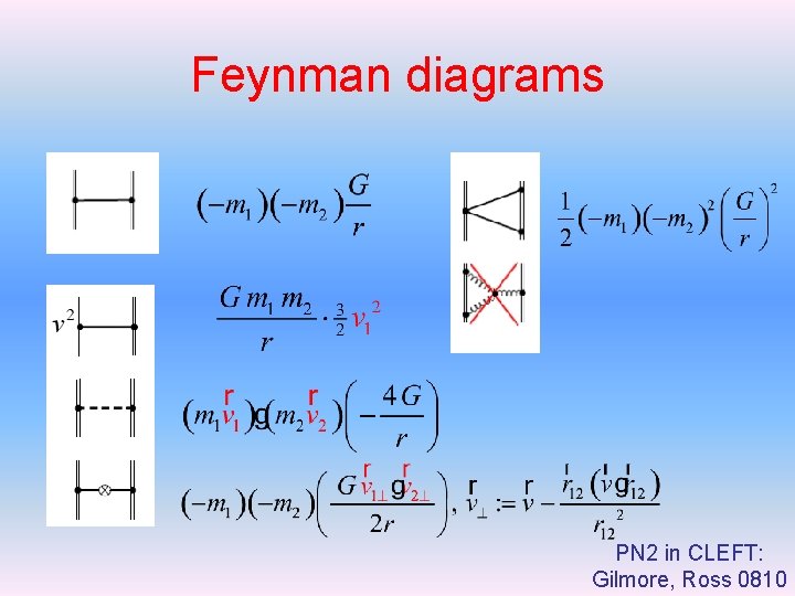 Feynman diagrams PN 2 in CLEFT: Gilmore, Ross 0810 