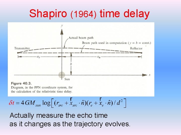 Shapiro (1964) time delay Actually measure the echo time as it changes as the