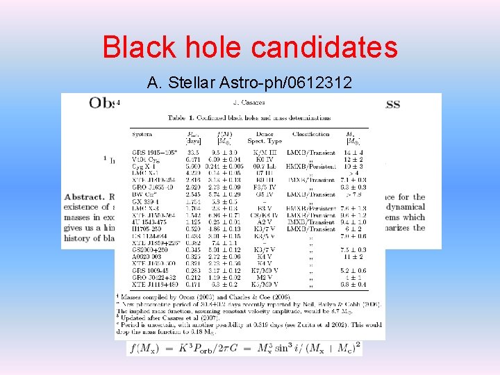 Black hole candidates A. Stellar Astro-ph/0612312 