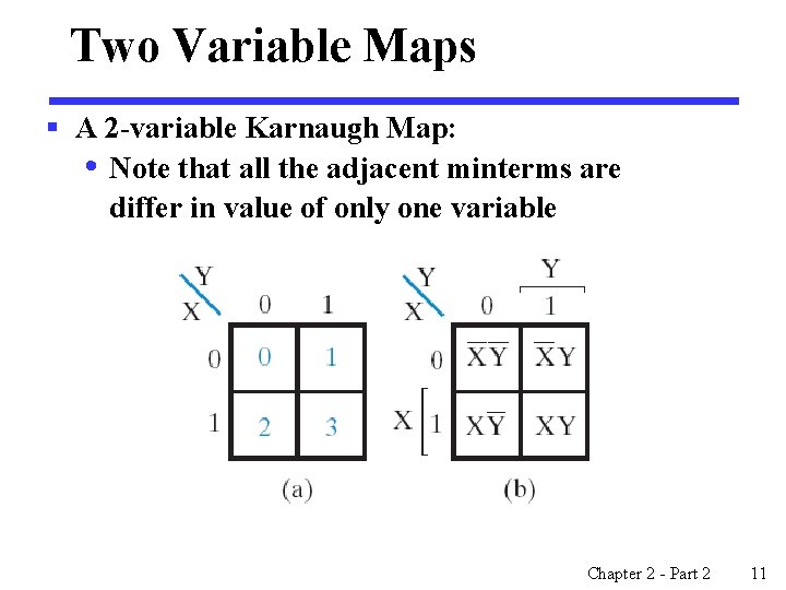 Two Variable Maps § A 2 -variable Karnaugh Map: • Note that all the