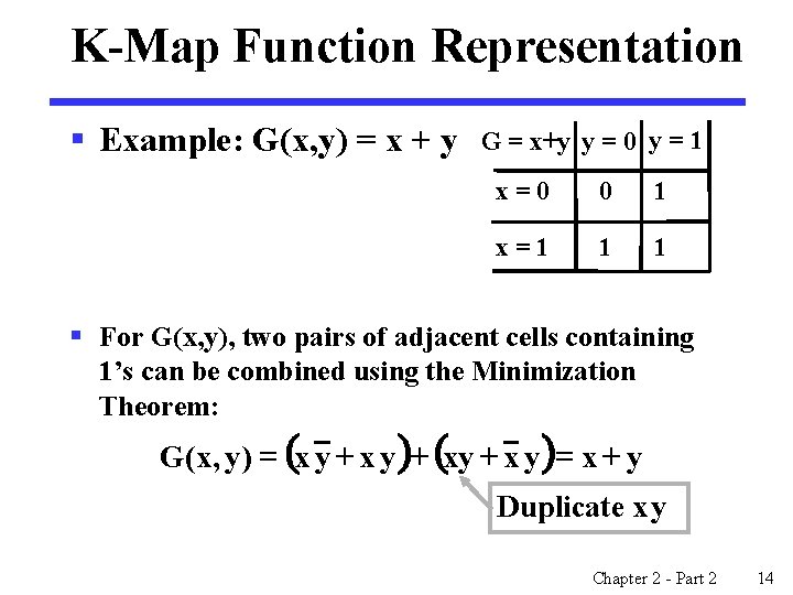 K-Map Function Representation § Example: G(x, y) = x + y G = x+y