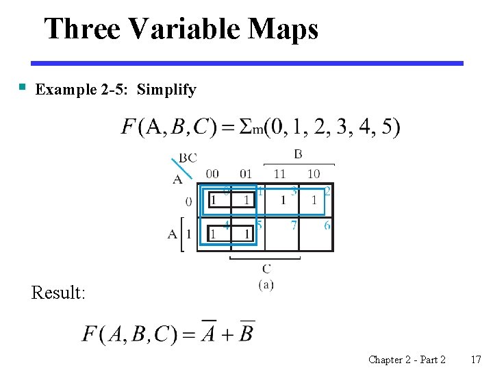 Three Variable Maps § Example 2 -5: Simplify Result: Chapter 2 - Part 2