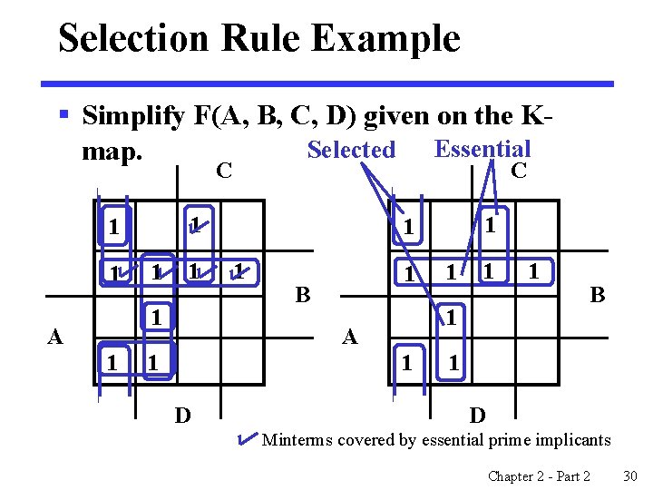 Selection Rule Example § Simplify F(A, B, C, D) given on the KSelected Essential