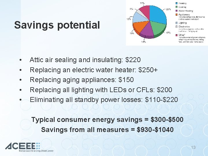 Savings potential • • • Attic air sealing and insulating: $220 Replacing an electric