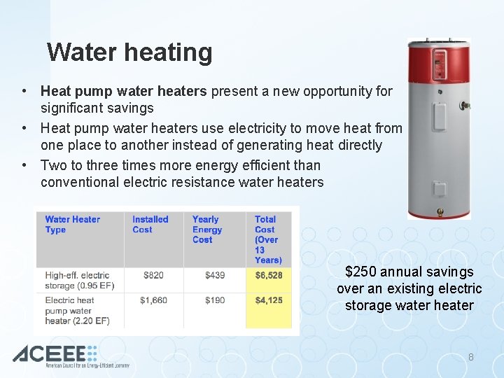 Water heating • Heat pump water heaters present a new opportunity for significant savings