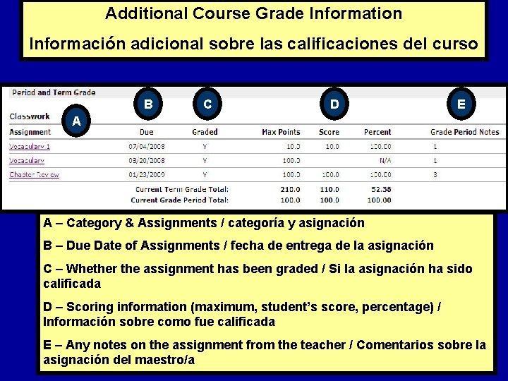 Additional Course Grade Information Información adicional sobre las calificaciones del curso B C D
