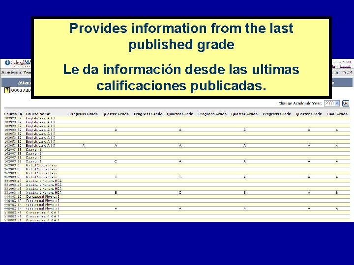 Provides information from the last published grade Le da información desde las ultimas calificaciones