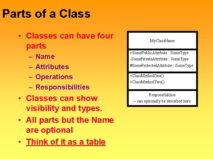 Parts of a Class • Classes can have four parts – – Name Attributes