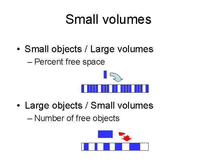 Small volumes • Small objects / Large volumes – Percent free space • Large