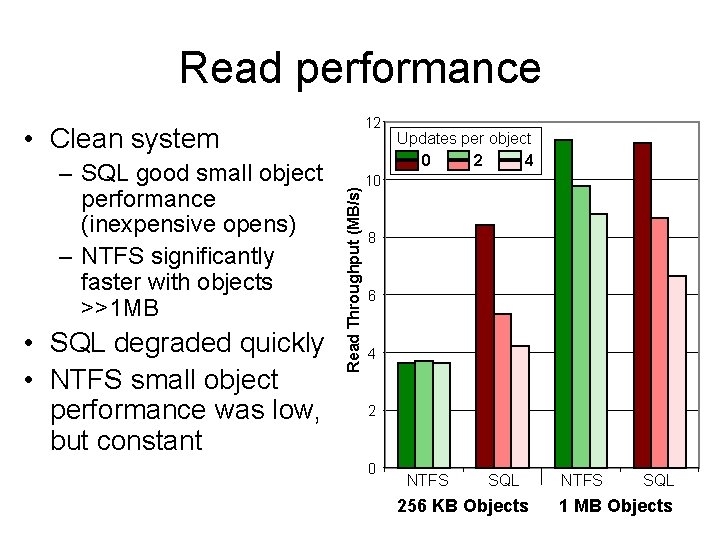 Read performance 12 – SQL good small object performance (inexpensive opens) – NTFS significantly