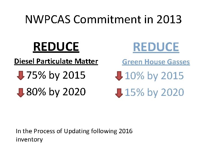 NWPCAS Commitment in 2013 REDUCE Diesel Particulate Matter Green House Gasses 75% by 2015