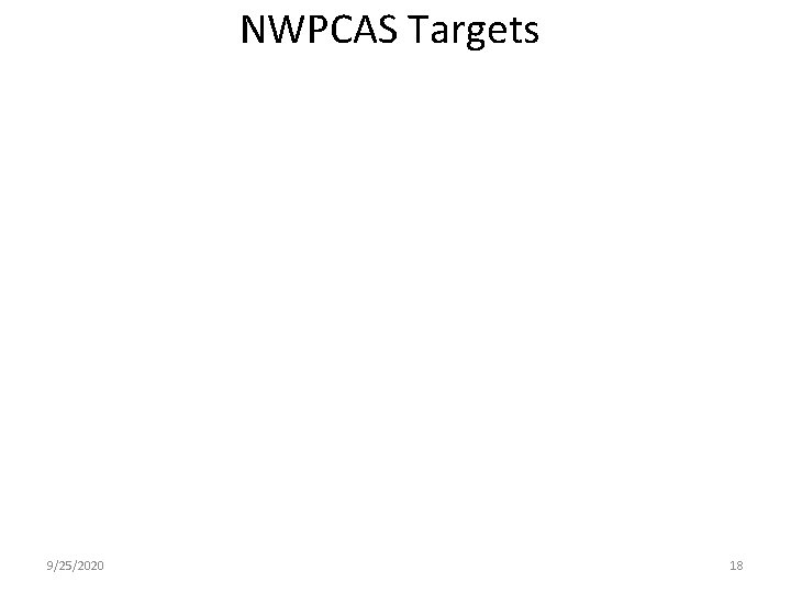NWPCAS Targets 9/25/2020 18 