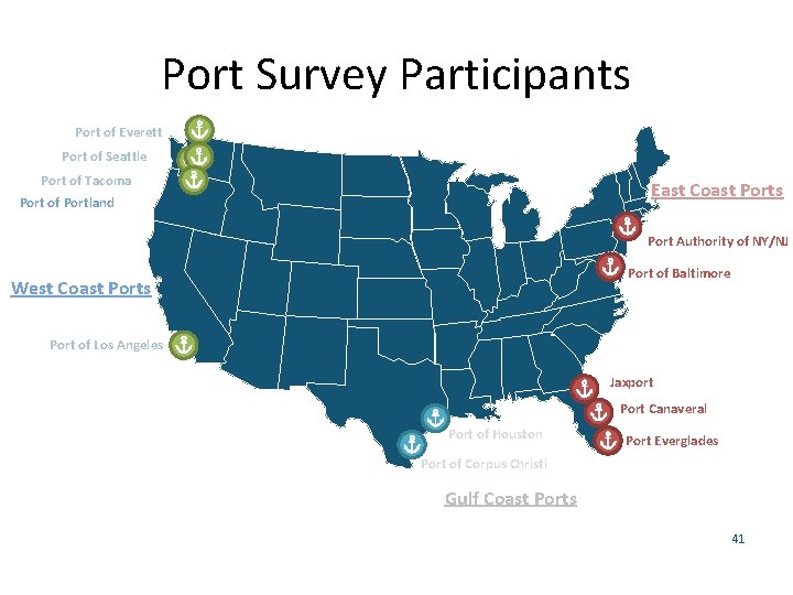 Port Survey Participants Port of Everett Port of Seattle Port of Tacoma East Coast