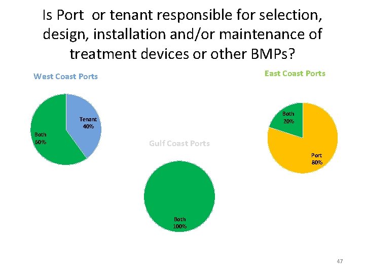 Is Port or tenant responsible for selection, design, installation and/or maintenance of treatment devices