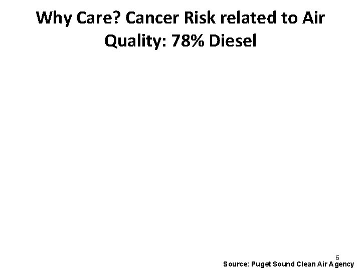 Why Care? Cancer Risk related to Air Quality: 78% Diesel 6 Source: Puget Sound