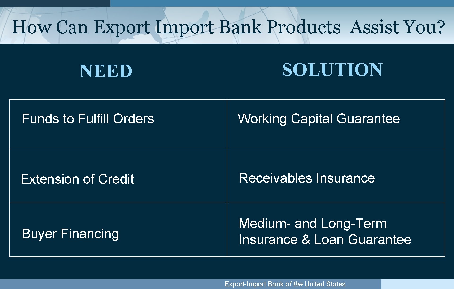 How Can Export Import Bank Products Assist You? NEED SOLUTION Funds to Fulfill Orders